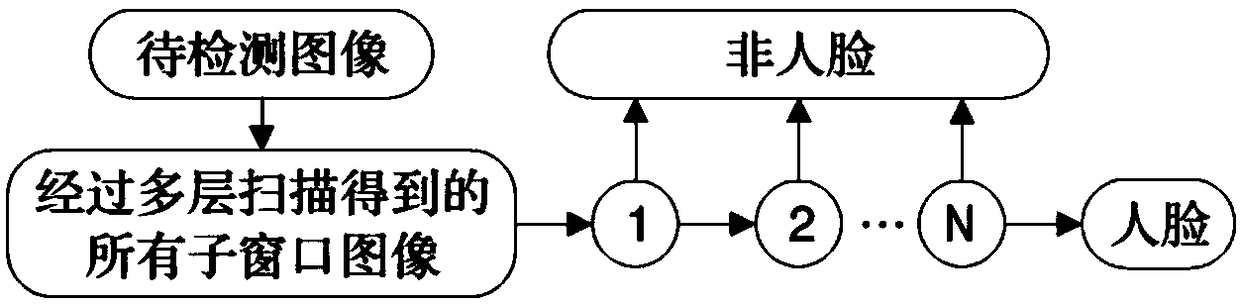 Face recognition method and electronic medical record login system using the same