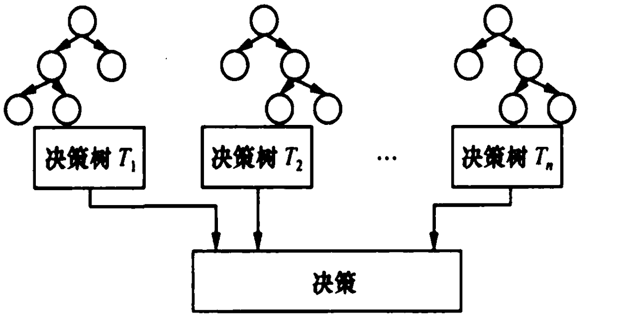 Face recognition method and electronic medical record login system using the same