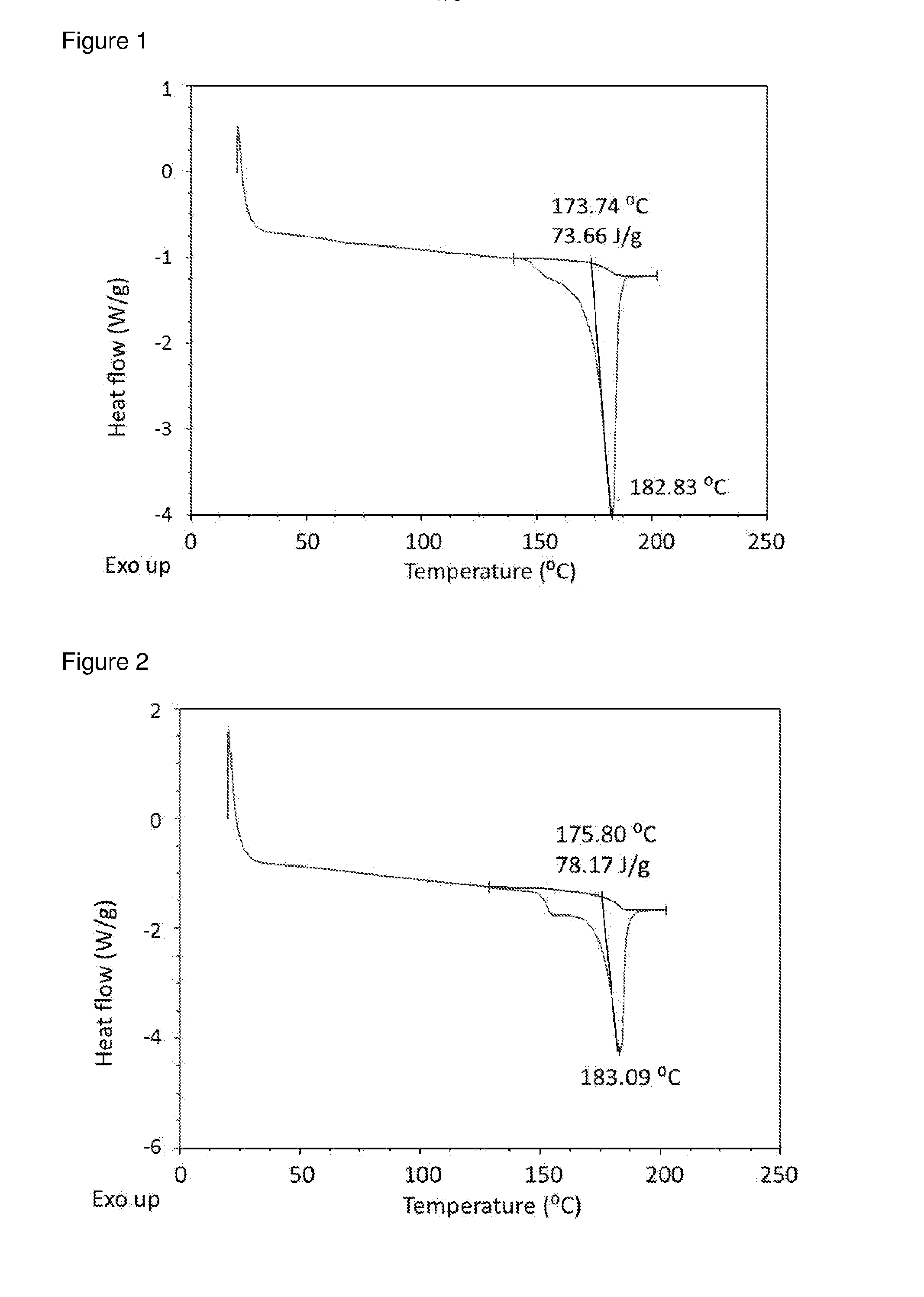 Multi-Component Crystalline Particles for Inhalation Therapy