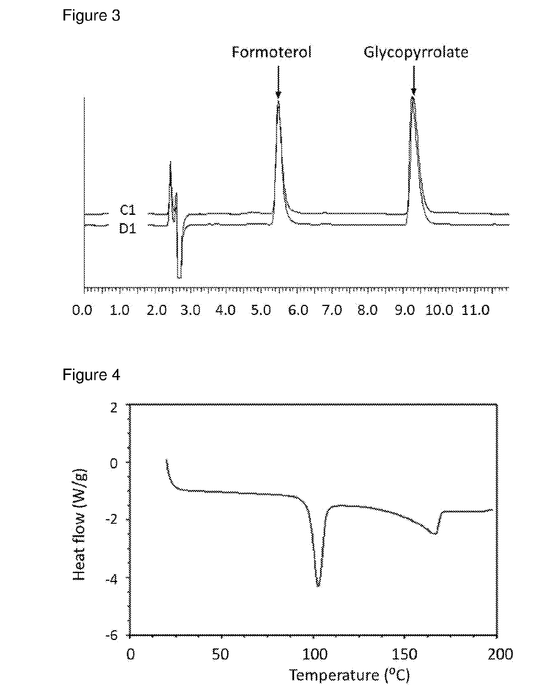 Multi-Component Crystalline Particles for Inhalation Therapy