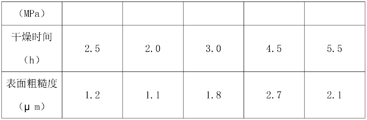 Primary layer coating used for investment casting shell