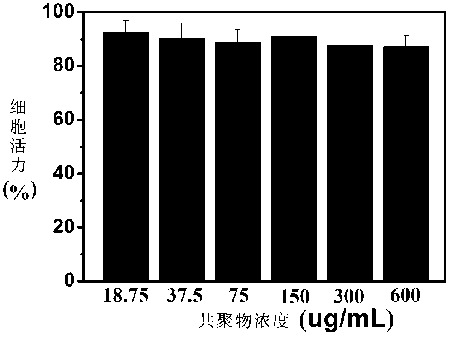 Biodegradable medical surgery anti-adhesion membrane and preparation method thereof