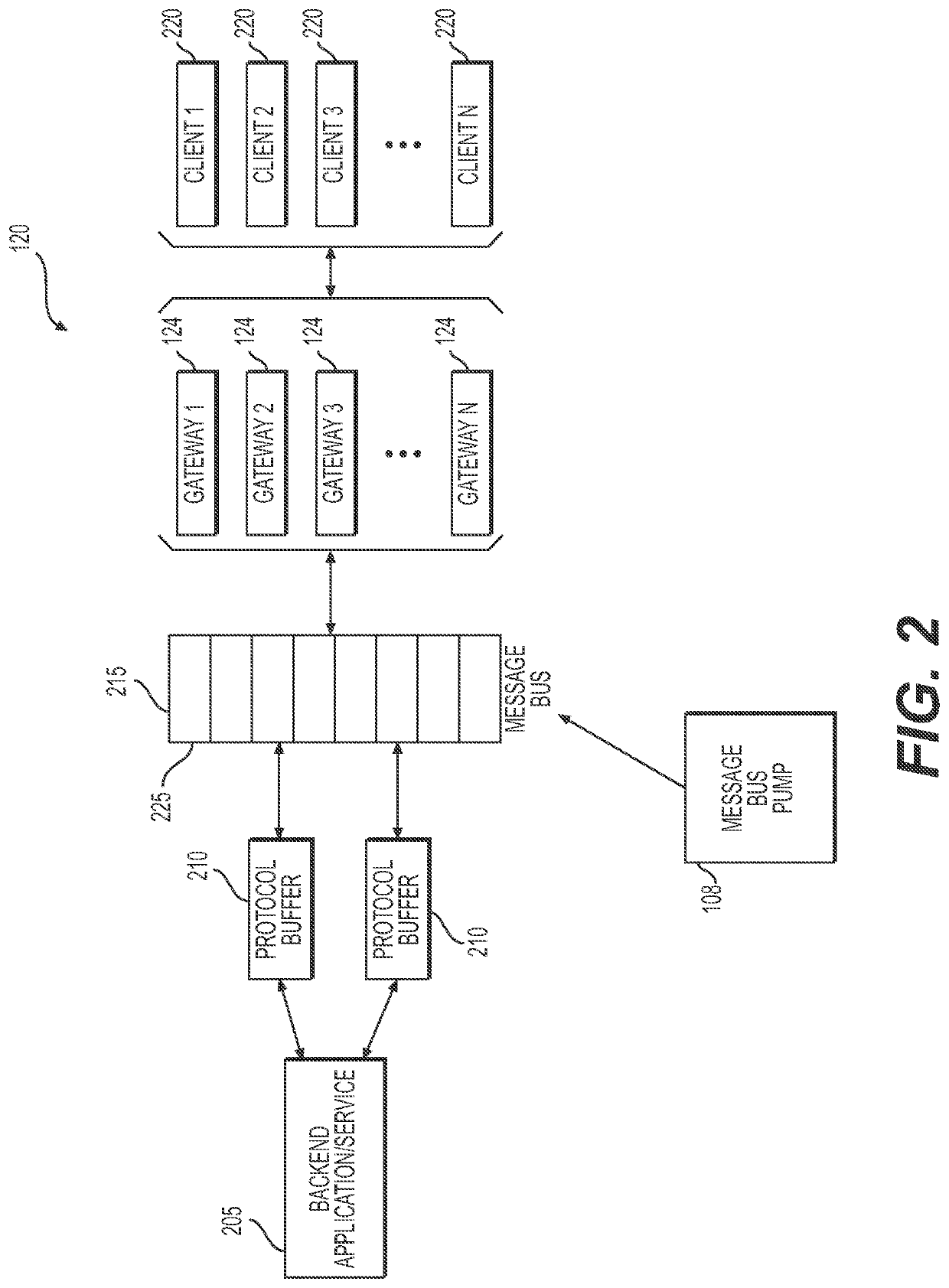 Systems and methods for cloud based PIN pad device gateway