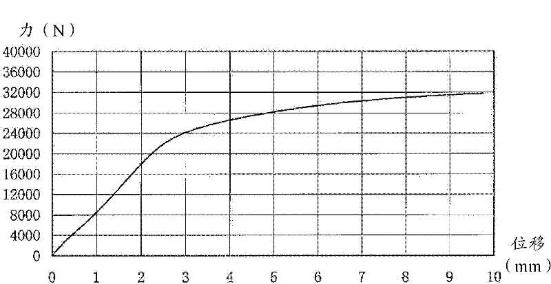 Aluminum-silicon-magnesium casted aluminum alloy and casting process thereof