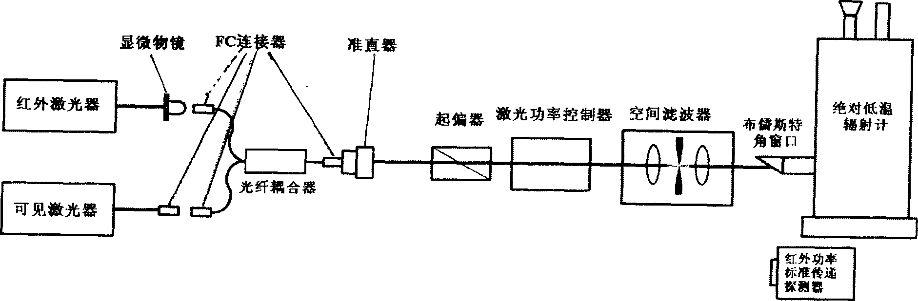 Conic cavity water bath black body source originated from absolute low temperature radiometer and its calibration method