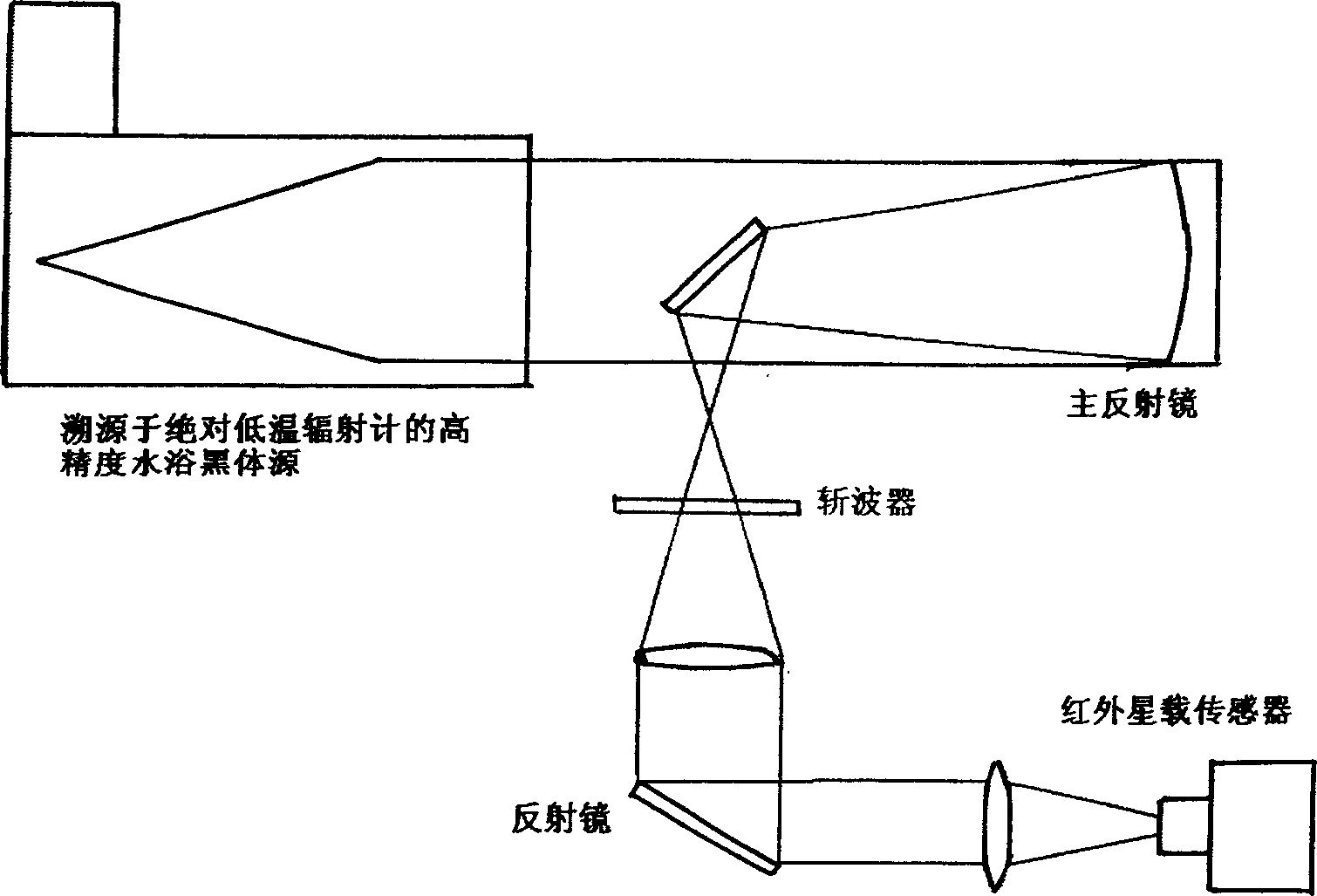 Conic cavity water bath black body source originated from absolute low temperature radiometer and its calibration method