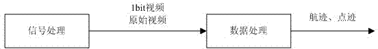 Full automatic data processing method based on trace point quality decision and track quality decision