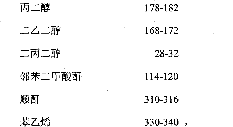 Unsaturated polyester resin for molding compound of auto parts and manufacturing method thereof