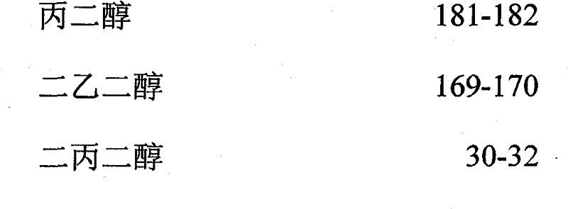 Unsaturated polyester resin for molding compound of auto parts and manufacturing method thereof