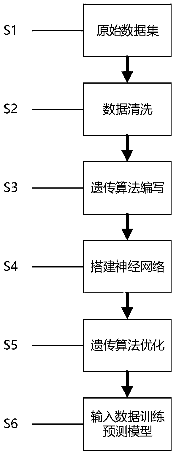 Estimation method of SOC of lithium battery