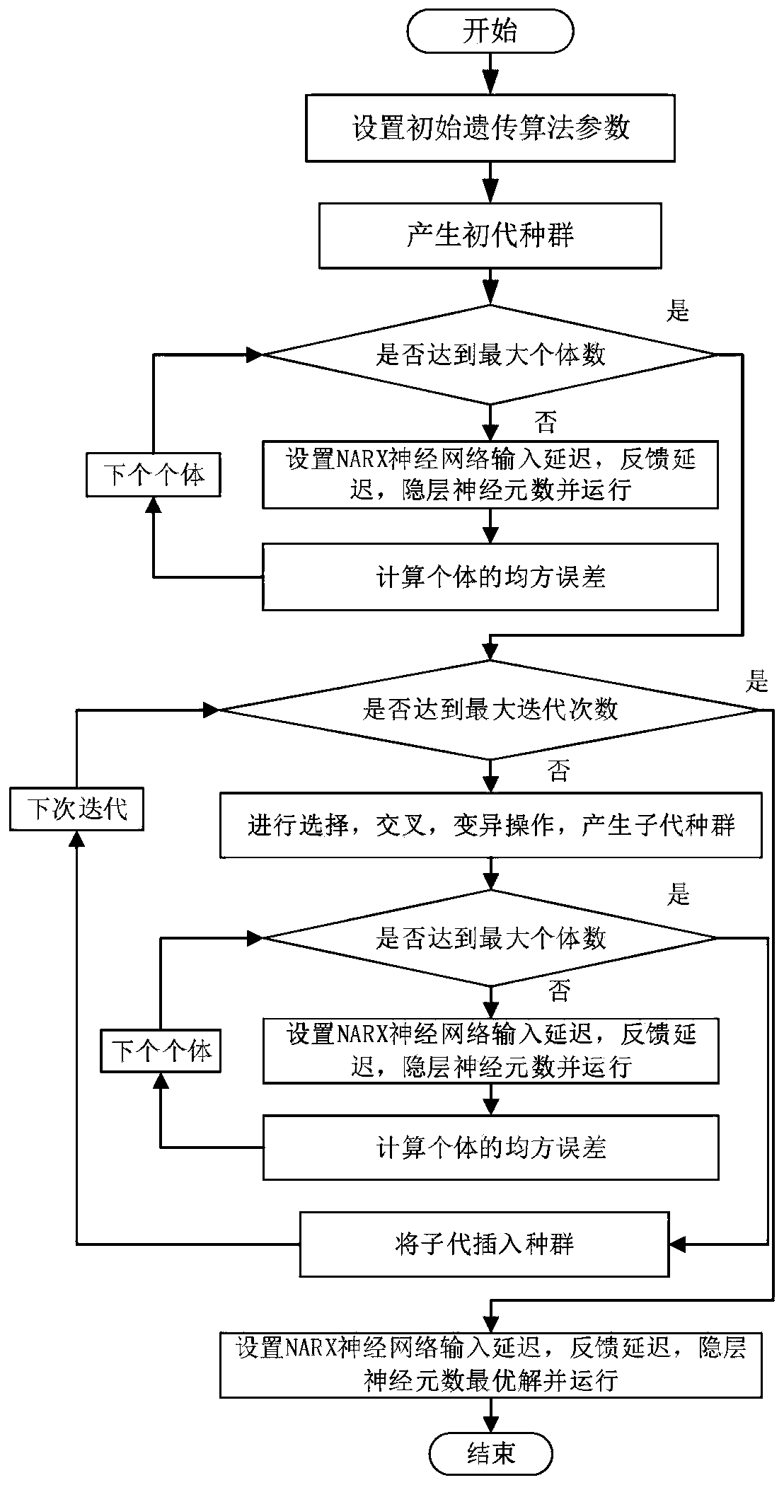 Estimation method of SOC of lithium battery