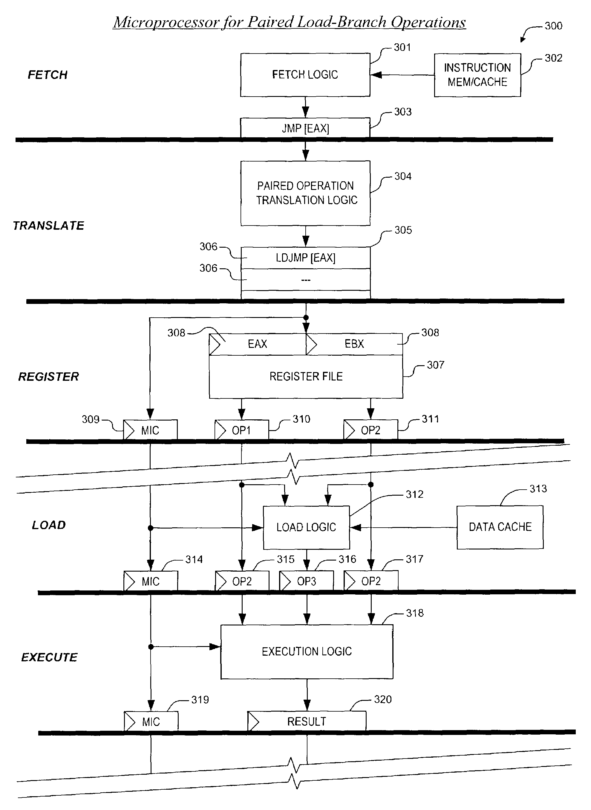 Paired load-branch operation for indirect near jumps