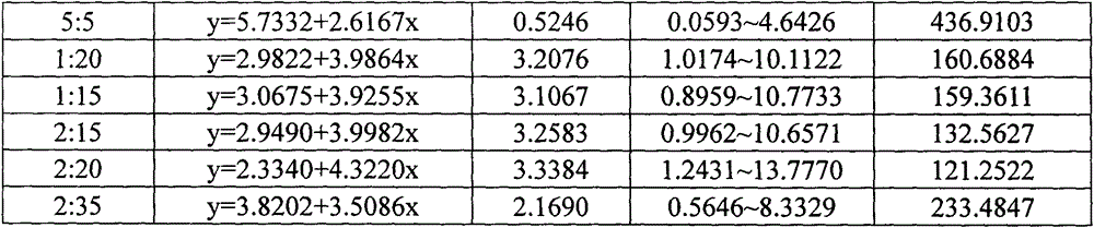 Pesticide composition containing flucarbazone and flufenacet and application of pesticide composition in control of weeds in wheat field