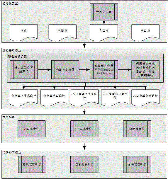 Inter-android application attack-based automatic patching system and method