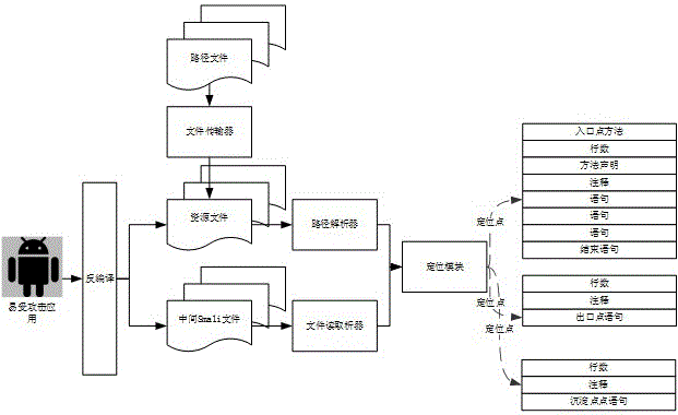 Inter-android application attack-based automatic patching system and method