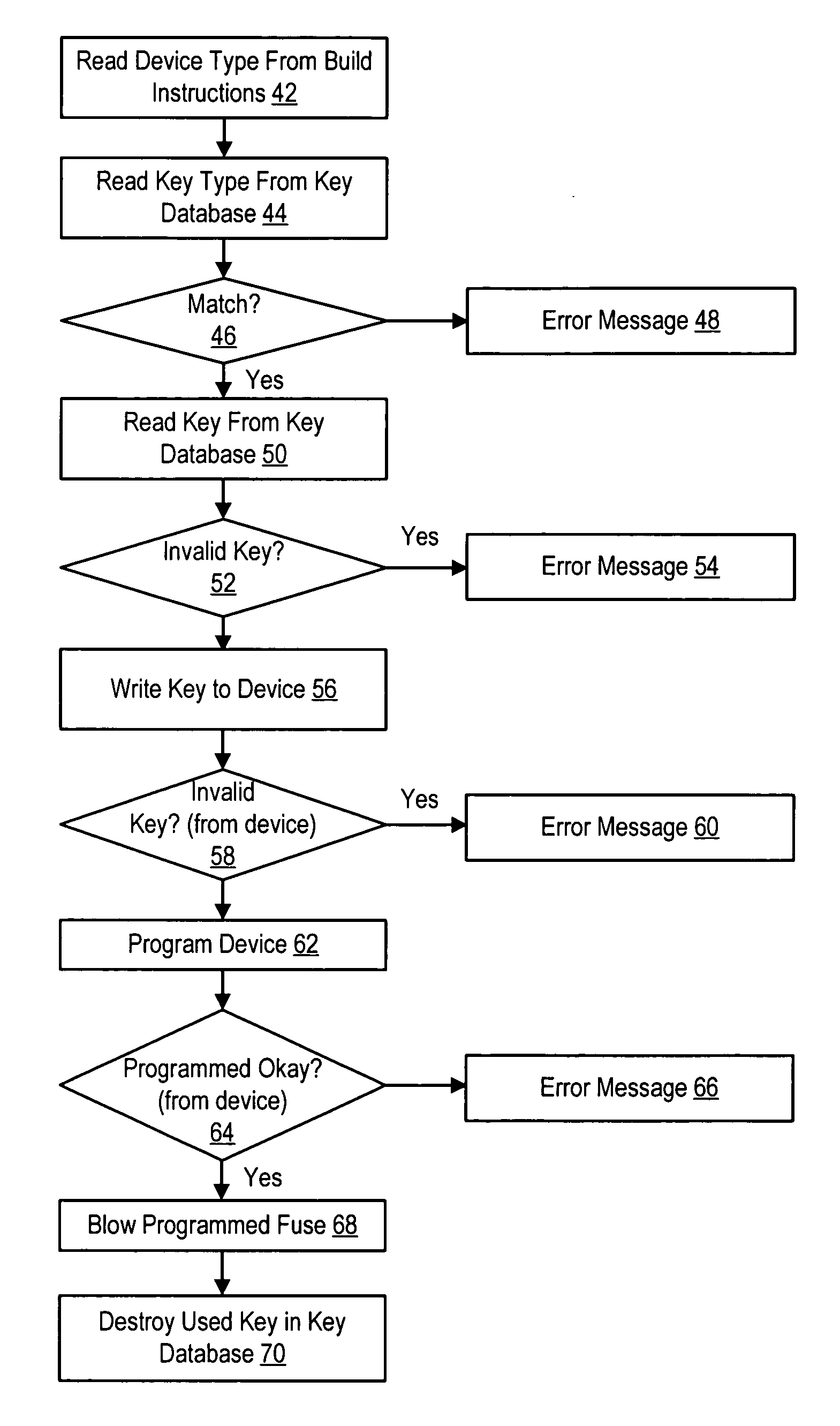 System and method for configuring information handling system integrated circuits