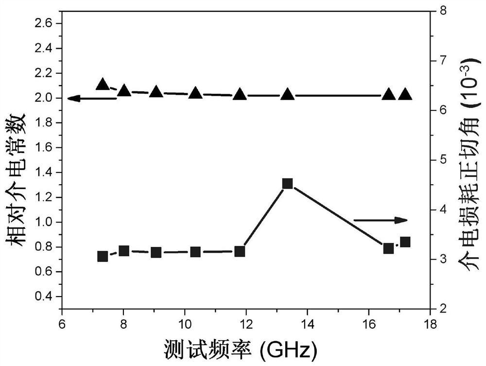 A high-temperature-resistant, heat-insulating, and wave-transmitting ceramic-based composite material and its preparation method