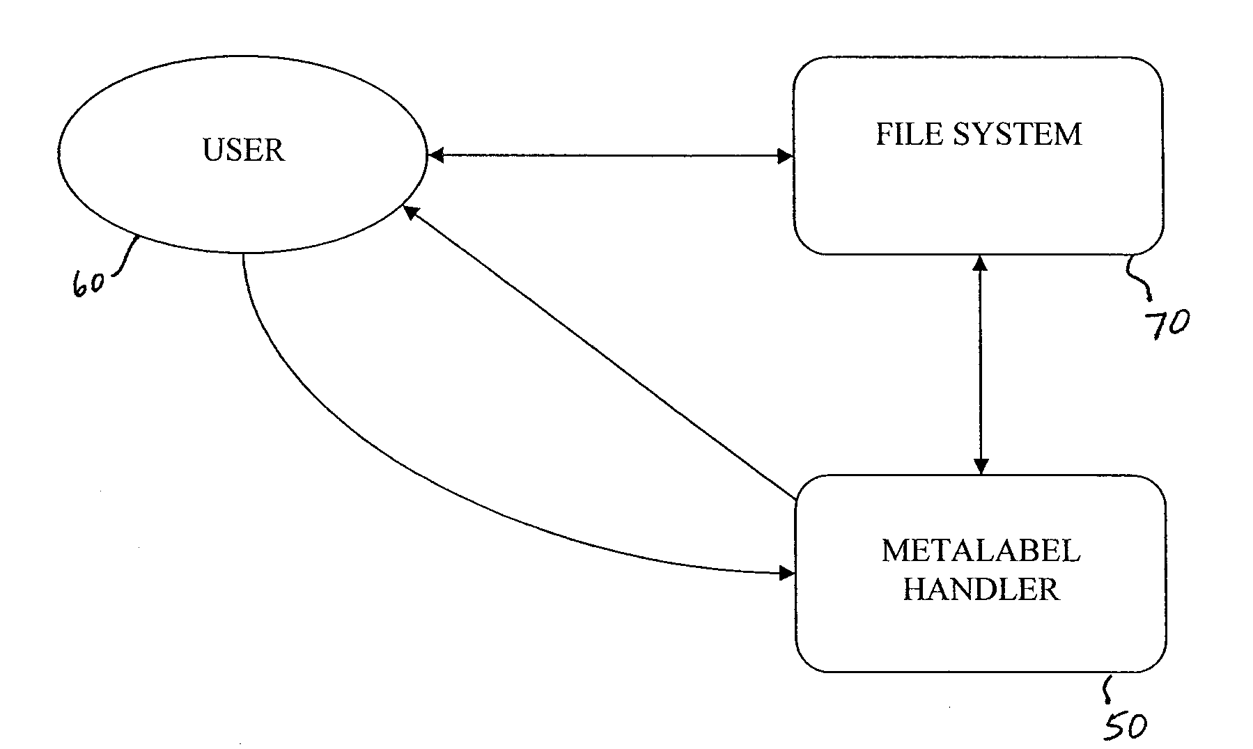 Hierarchical structured abstract data organization system