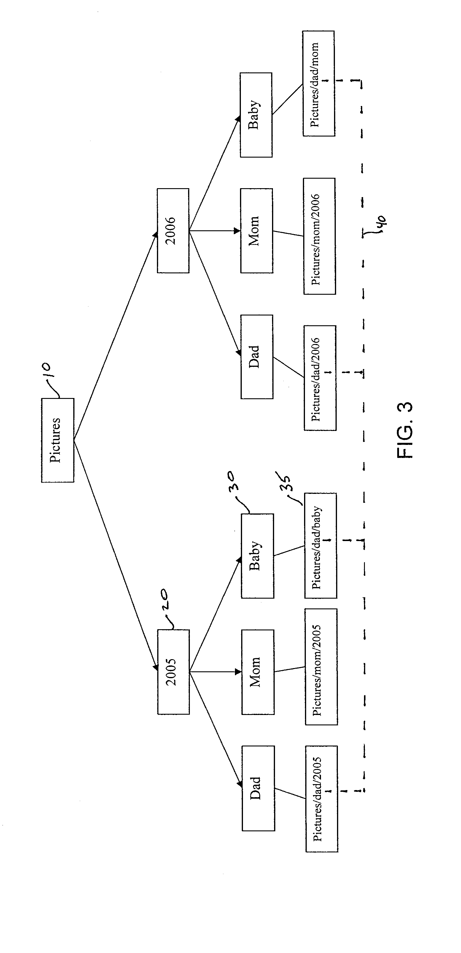 Hierarchical structured abstract data organization system