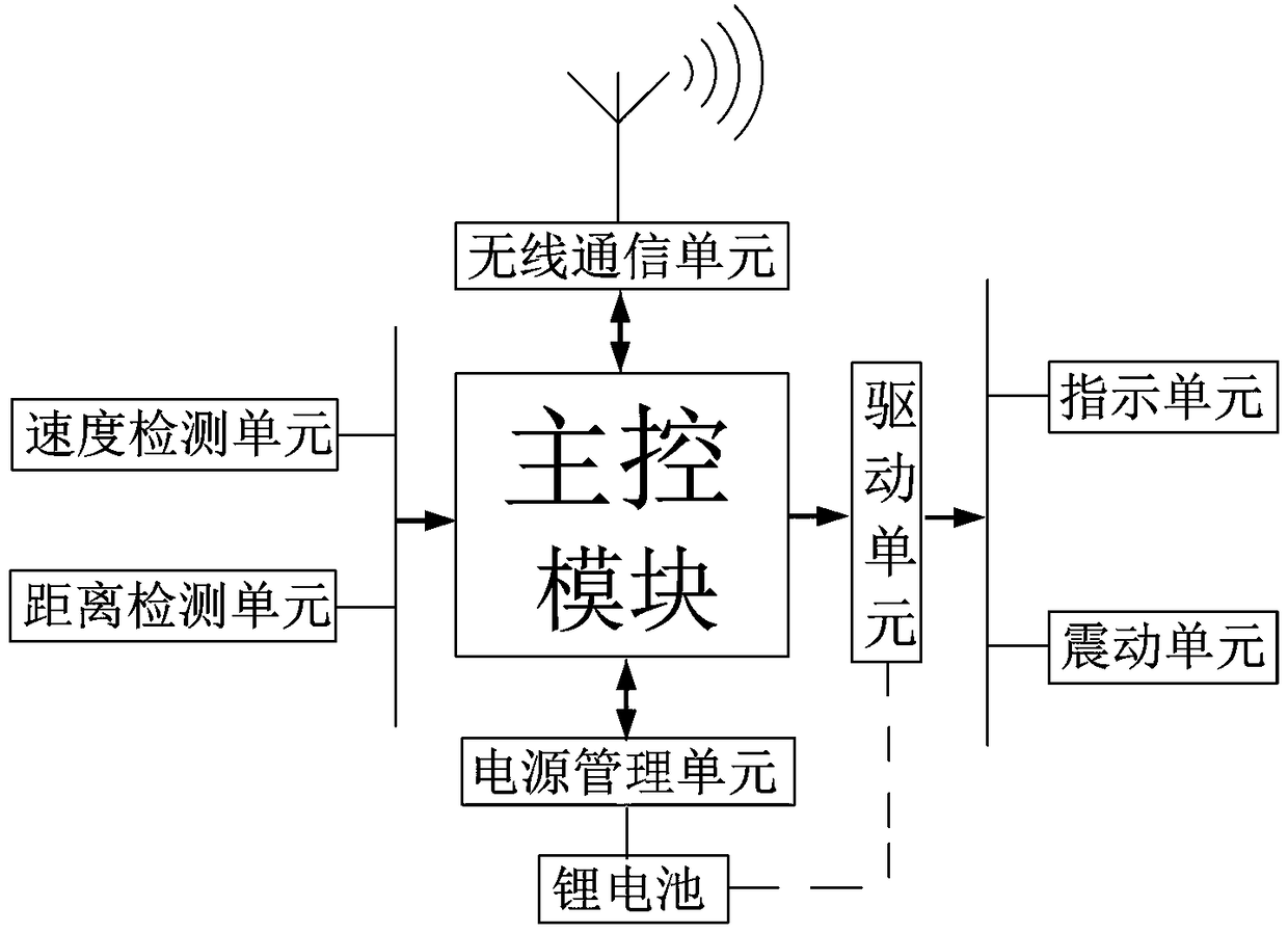 Intelligent guiding and indicating device of safety distance of magic carpet and control method thereof