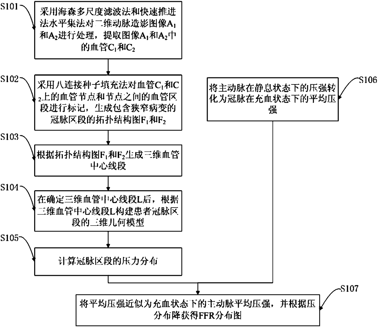 System for calculating coronary fractional flow reserve based on arteriography images