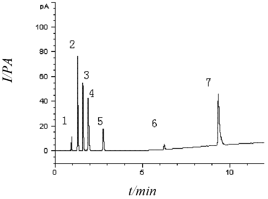 Method for determining residual quantities of organic solvents in temozolomide hexyl ester