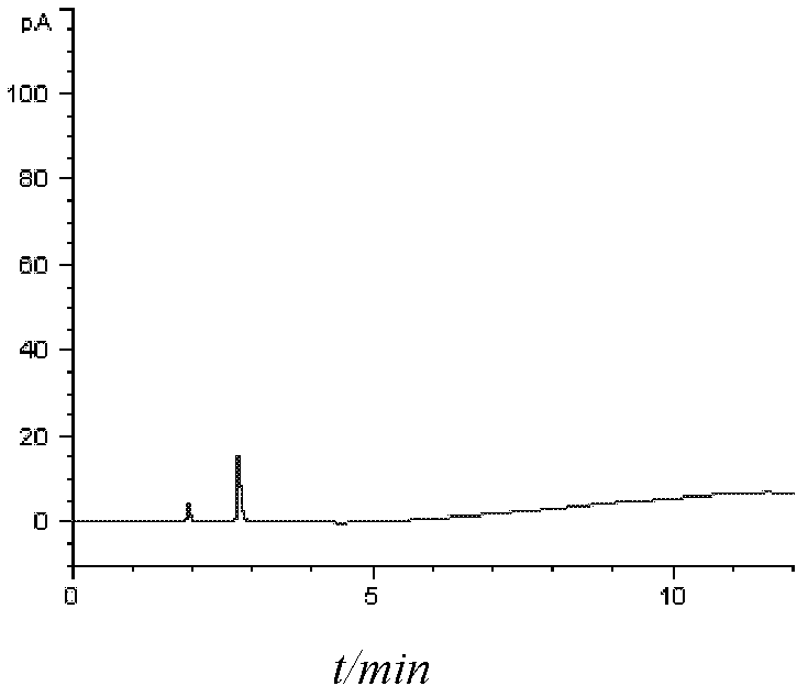 Method for determining residual quantities of organic solvents in temozolomide hexyl ester