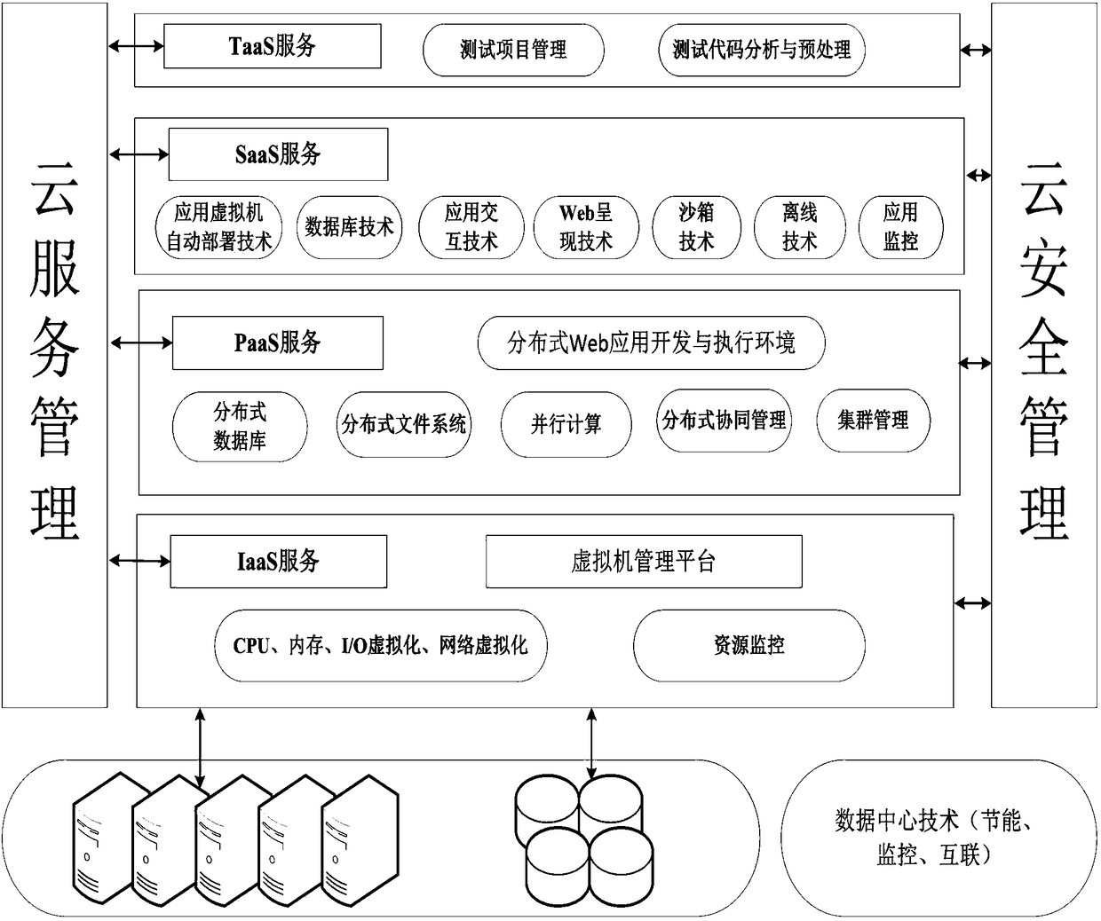 Software automatic test system based on cloud computing architecture