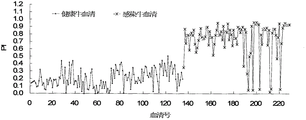 Monoclonal antibody blocking enzyme-linked immunosorbent assay (ELISA) kit and method for detecting nonstructural protein (NSP) antibody of foot-and-mouth disease virus (FMDV)