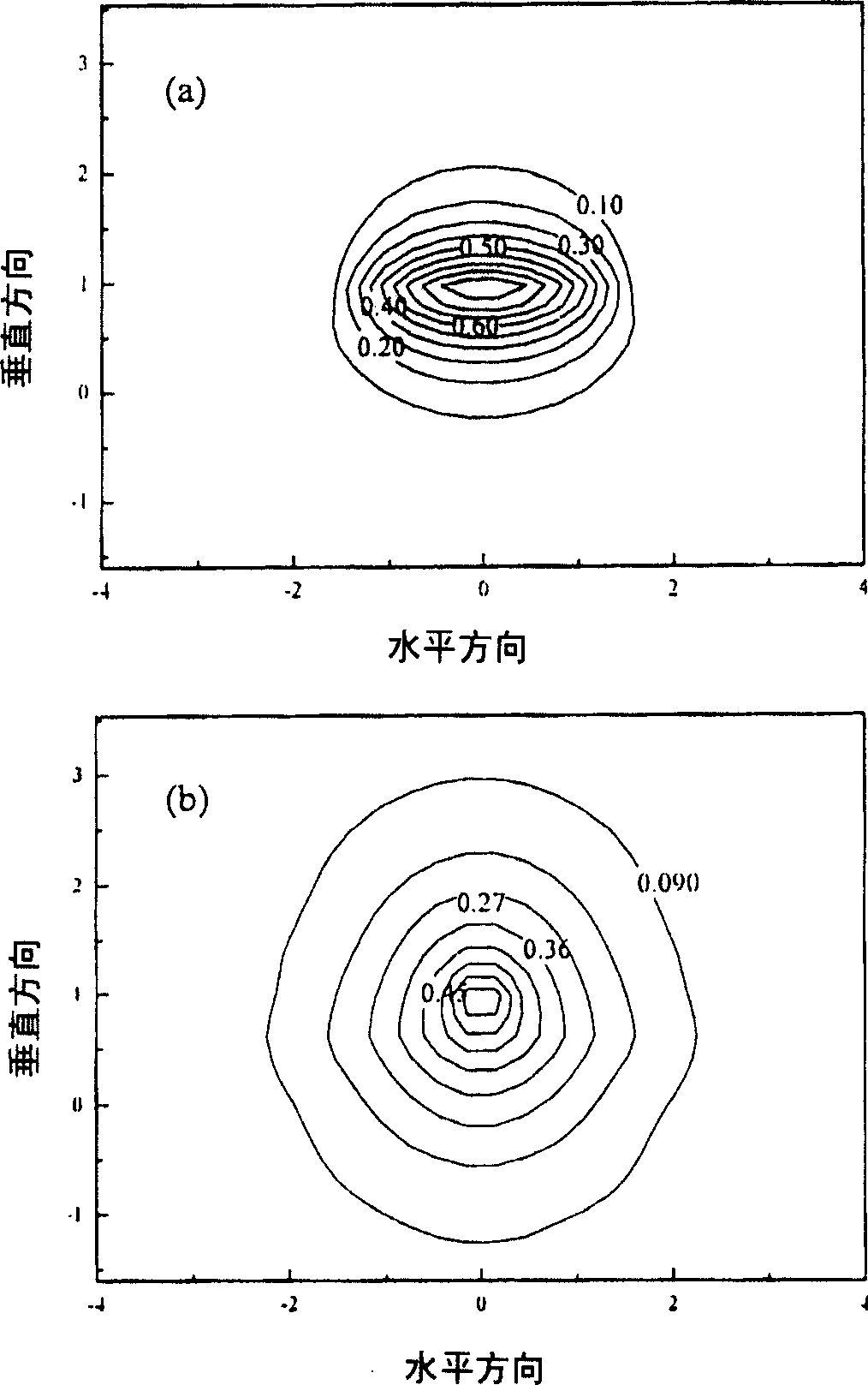 Method for making semiconductor laser and spot-size converter by double waveguide technology