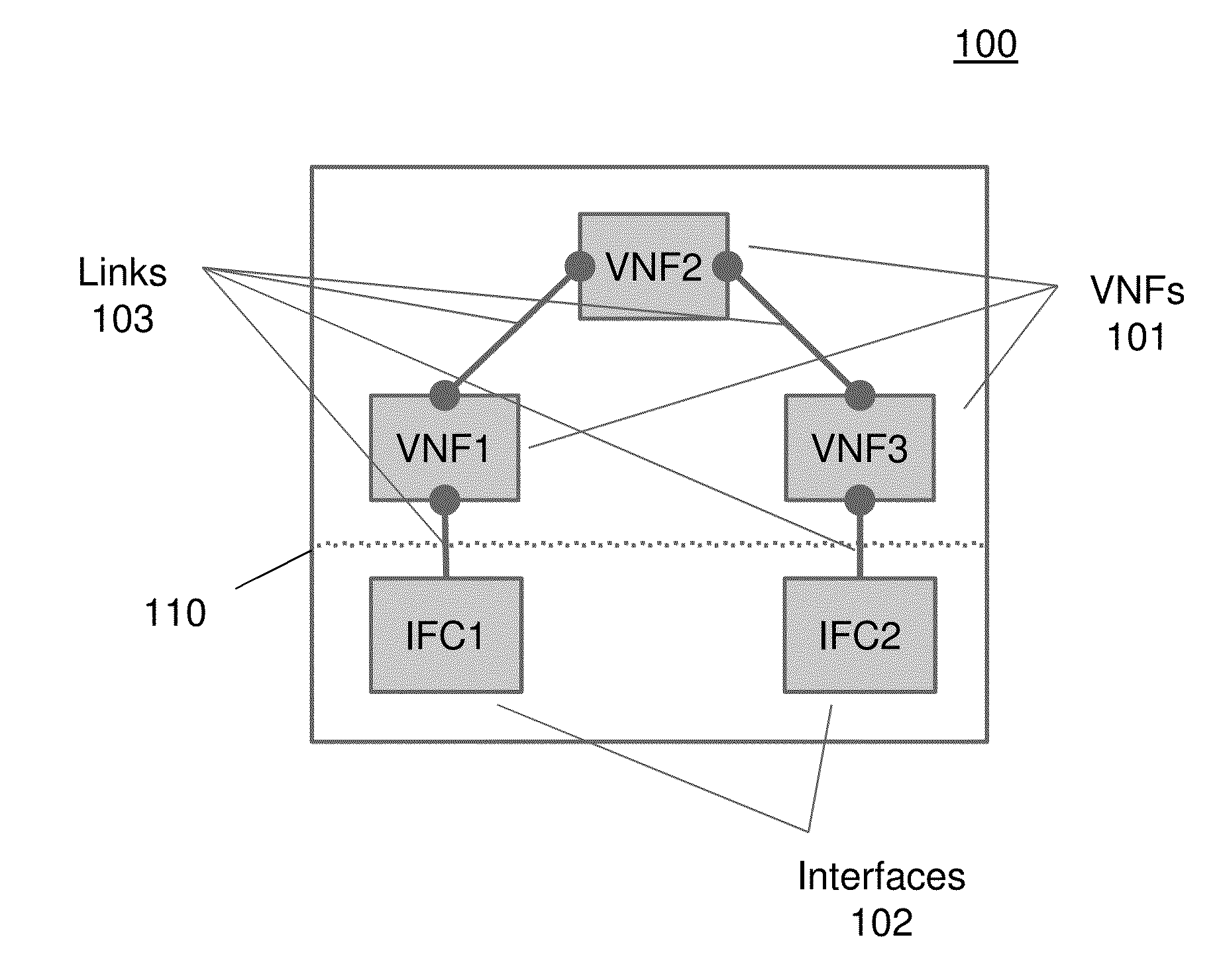 Method and system for managing interconnection of virtual network functions