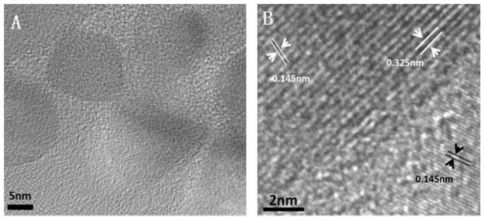 A stably dispersed all-inorganic perovskite cspbbr  <sub>3</sub> Preparation method of nanocrystals