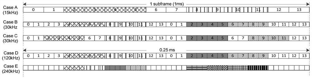 Synchronous broadcast signal configuration method and device, node and storage medium