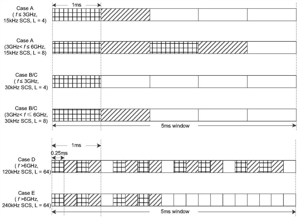 Synchronous broadcast signal configuration method and device, node and storage medium