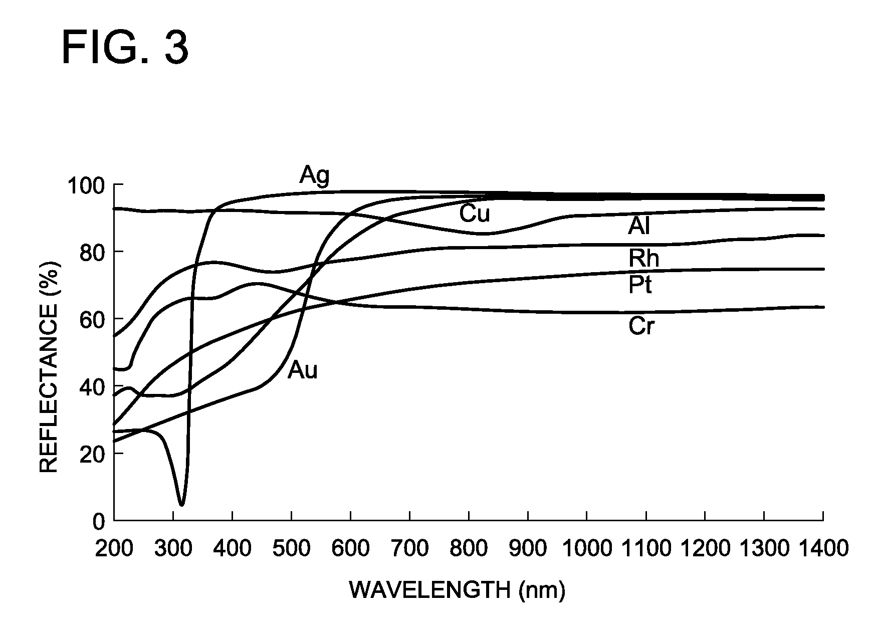 Film mirror for solar heat power generation, method of manufacturing film mirror for solar hear generation, and reflection device for solar heat power generation