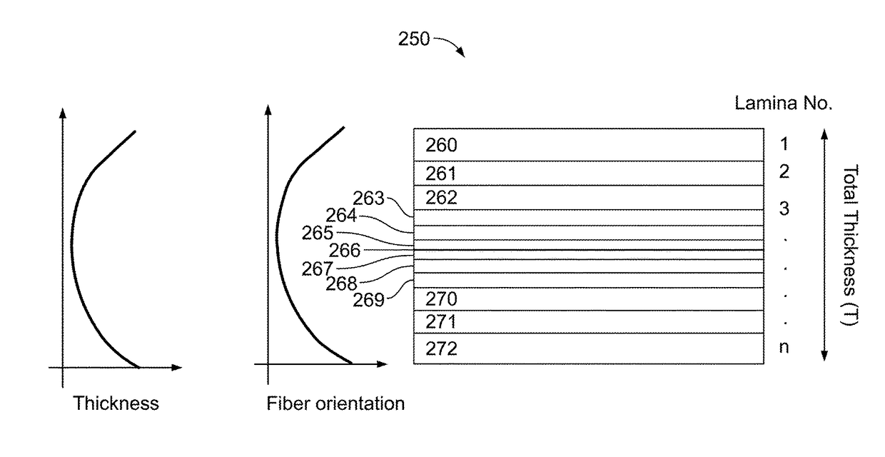 Ductile Fiber Reinforced Polymer Plates and Bars Using Mono-Type Fibers