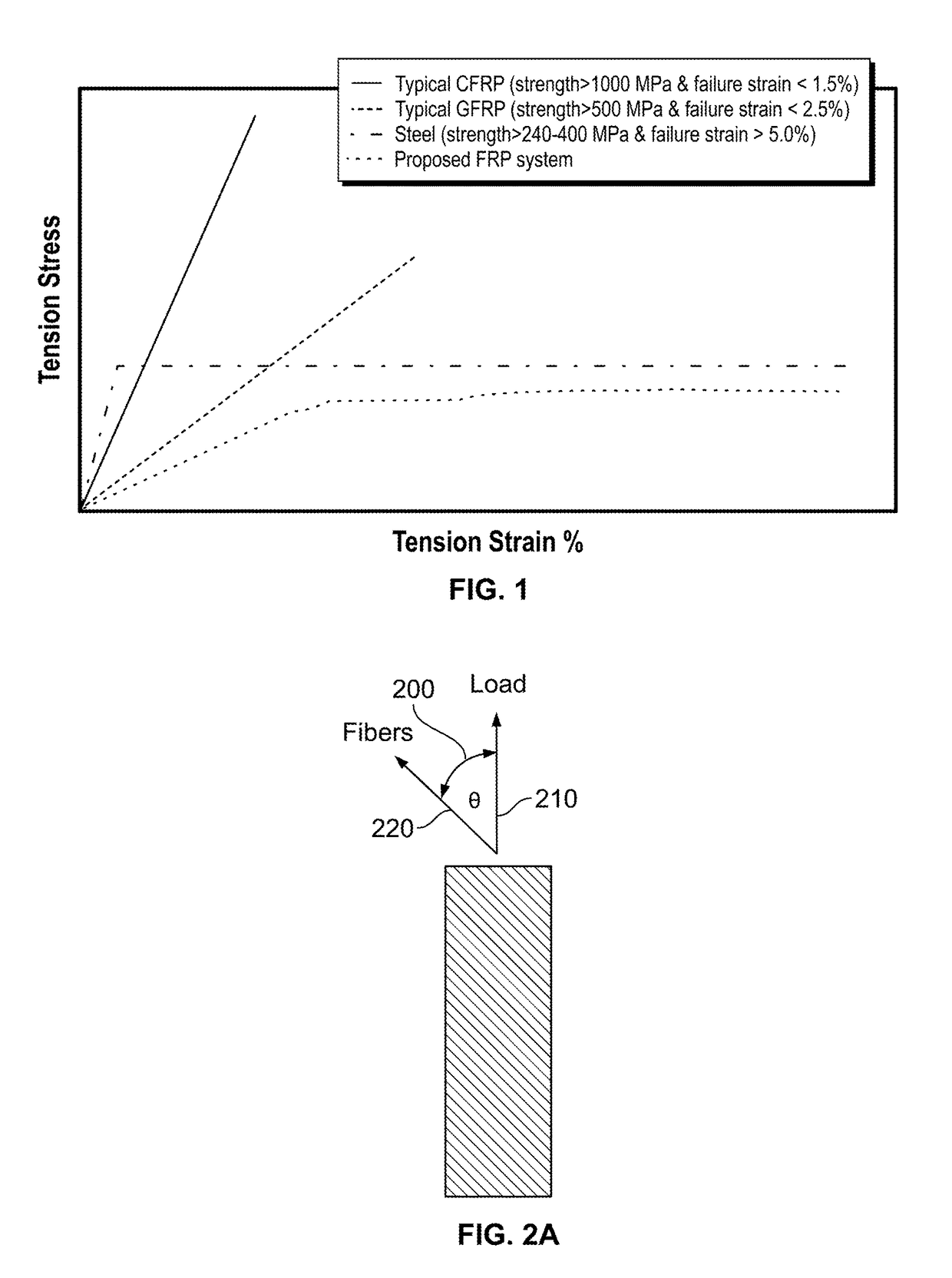 Ductile Fiber Reinforced Polymer Plates and Bars Using Mono-Type Fibers