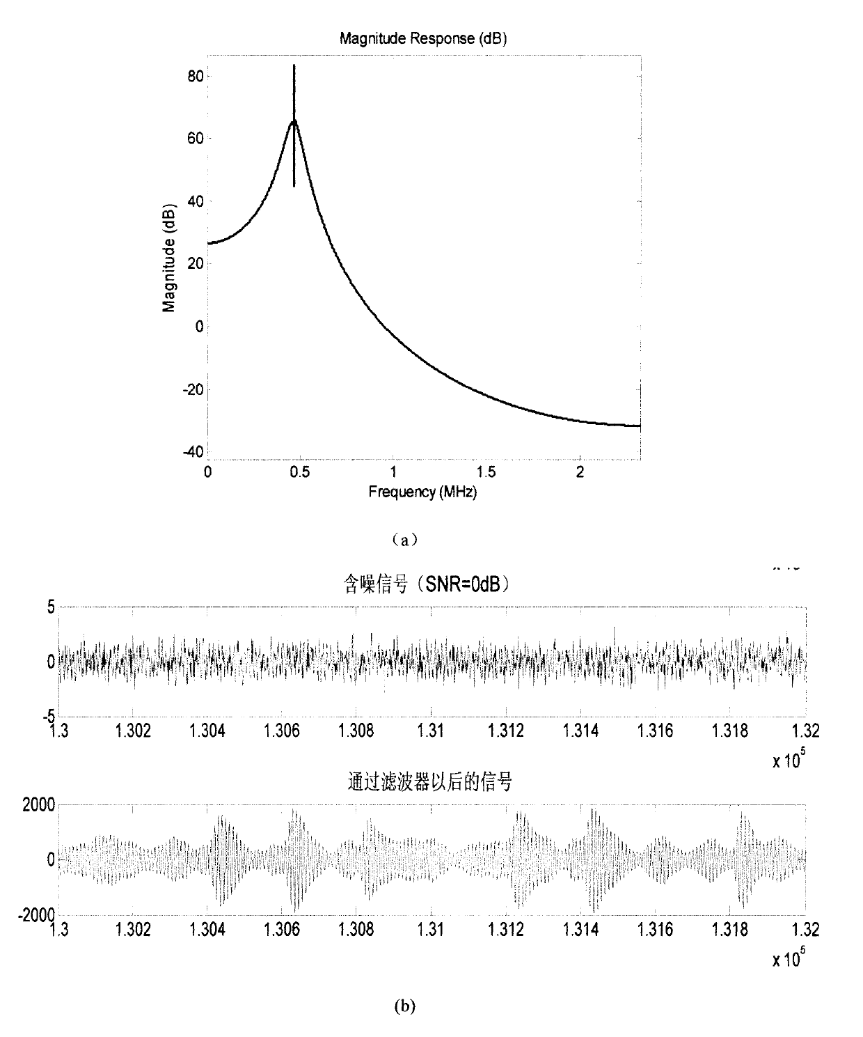 MPPSK demodulation method based on location information