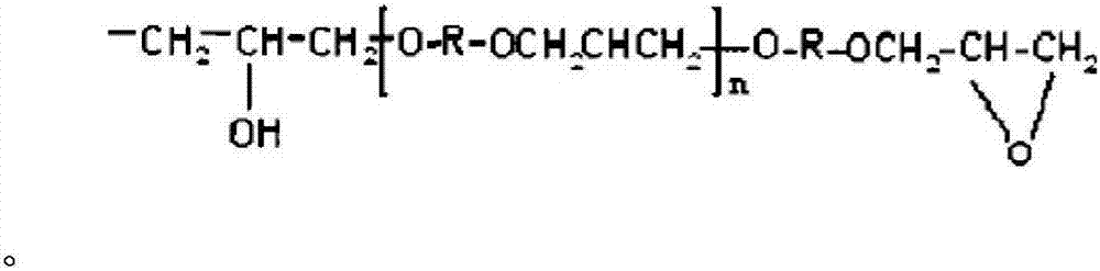 Heat dissipation resin composition for LED substrate and preparation method thereof