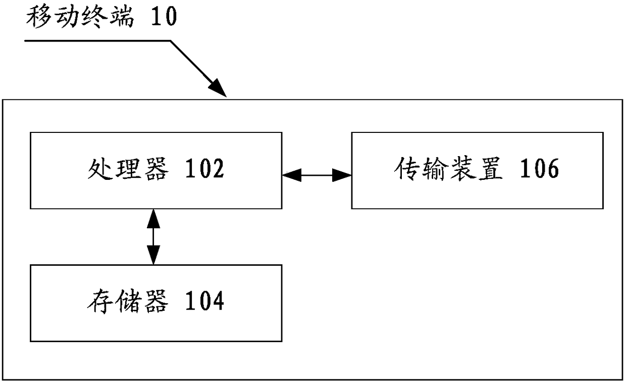 Data transmission method and device