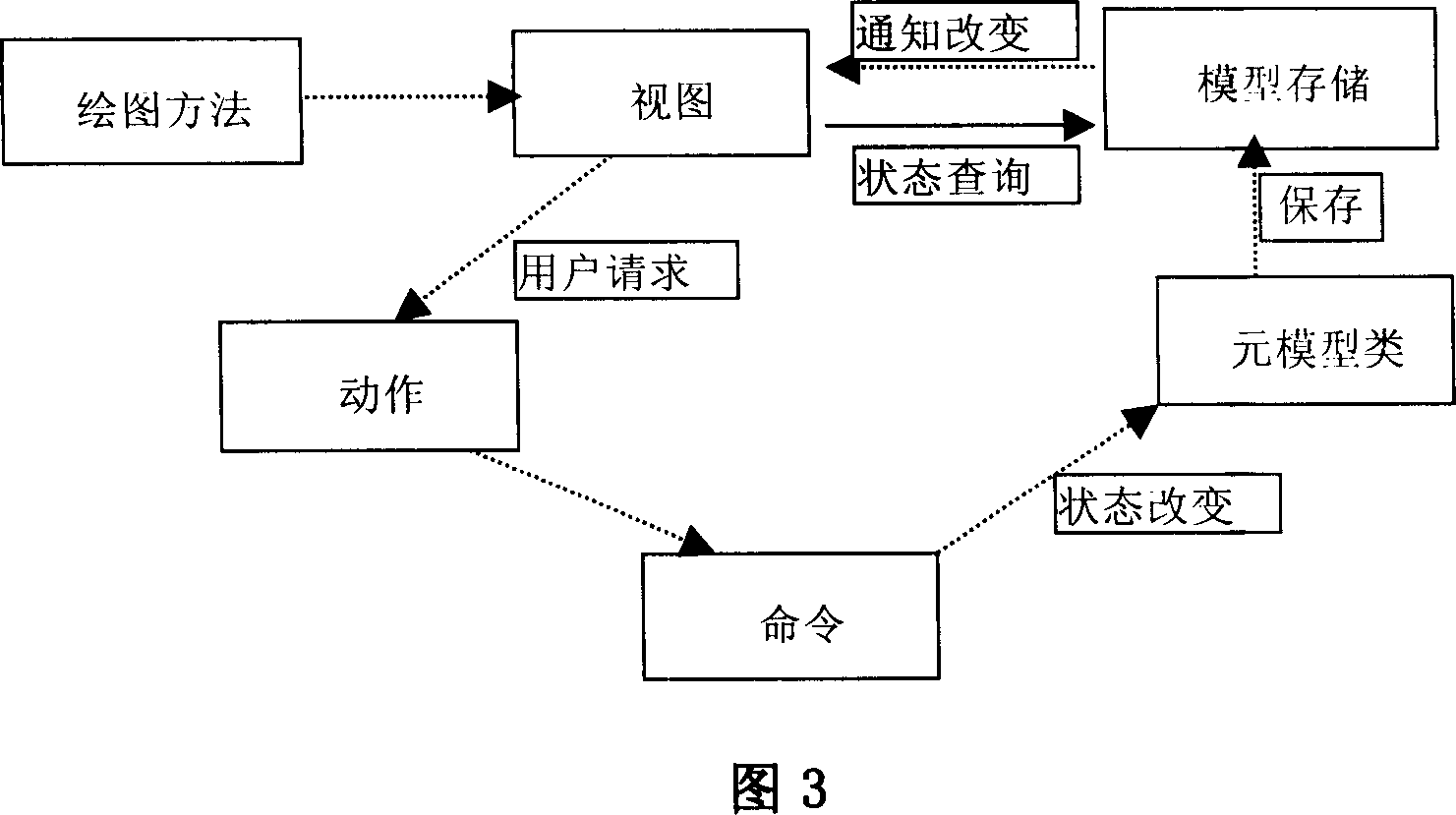 Model drive for embedded system software and component development method