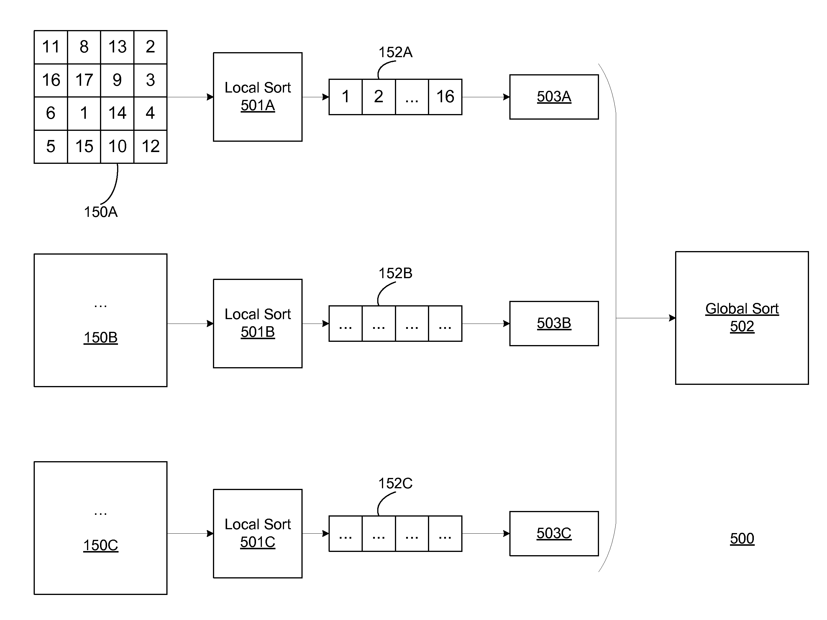 Hierarchical in-memory sort engine