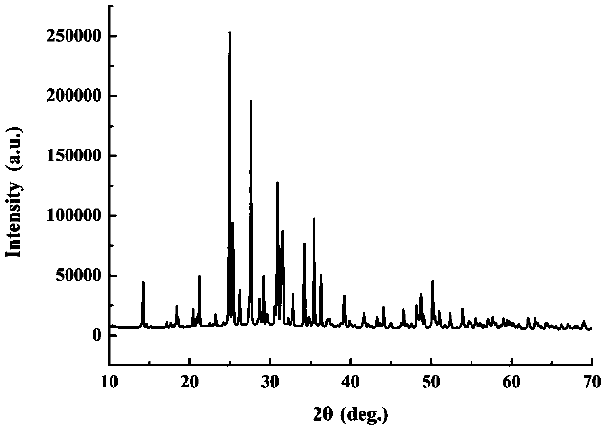 Compound lithium rubidium germinate, lithium rubidium germinate nonlinear optical crystal, preparation method and applications