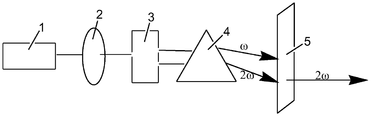 Compound lithium rubidium germinate, lithium rubidium germinate nonlinear optical crystal, preparation method and applications