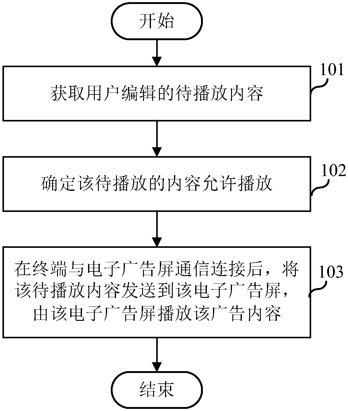 Playing method, playing device and terminal