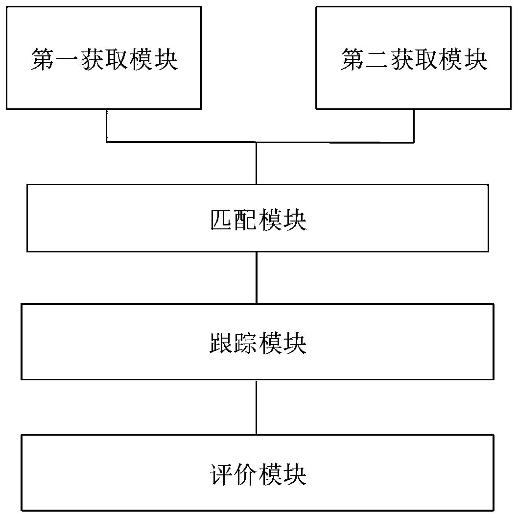 Method, system and device for implementing decentralized logistics task and storage medium