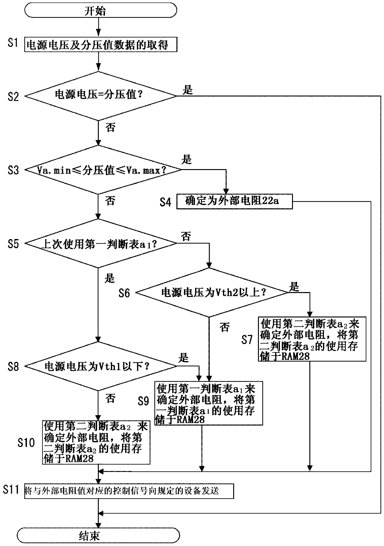 Microcomputer input and output circuit