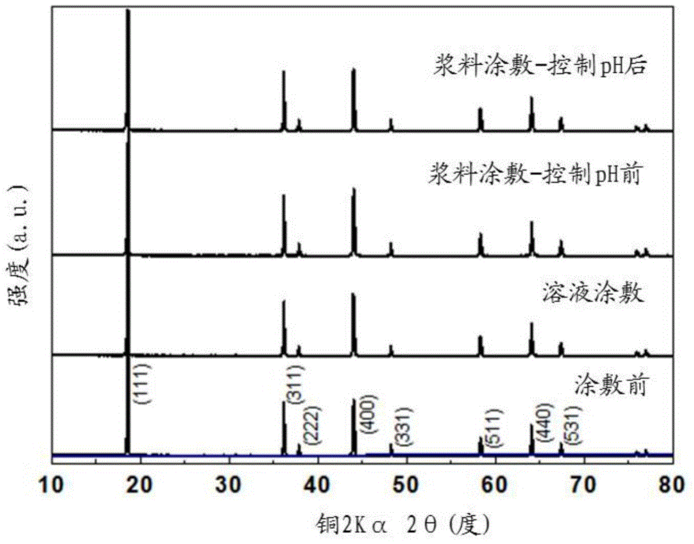 Anode active substance for rechargable lithum battery, manufacturing method thereof and a rechargable lithium battery containing the same