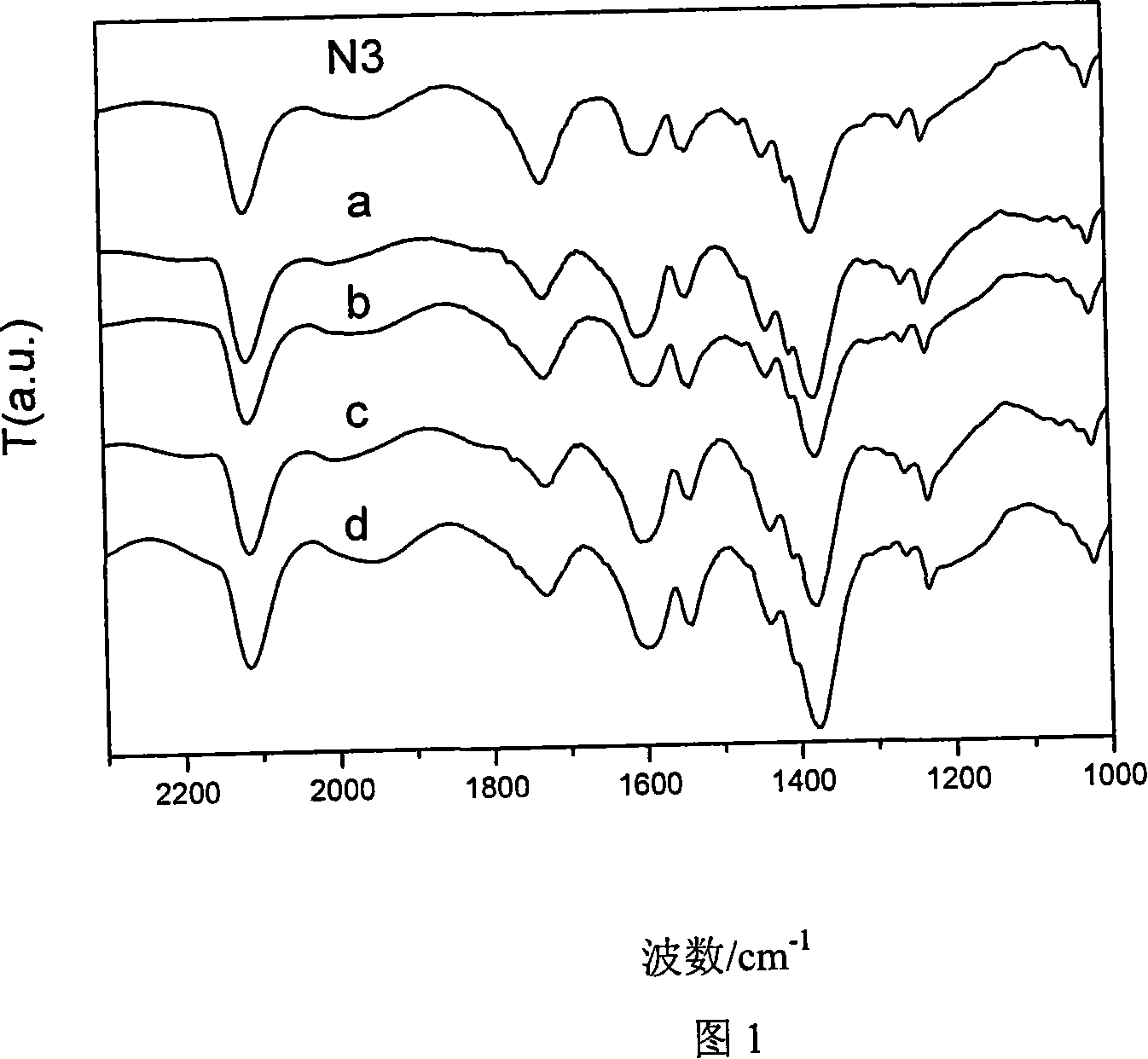 Post-decoration method for dye sensitization light anode of dye sensitization solar battery