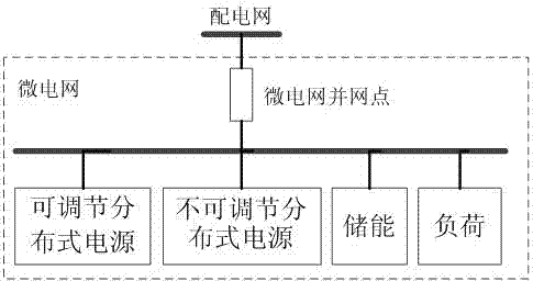 Multiple time scale control method of exchange power of microgrid and power distribution network